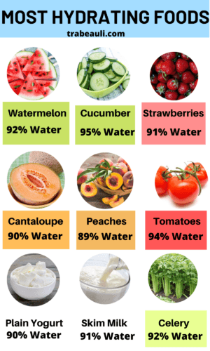 most hydrating foods