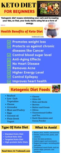 keto meal plan for women