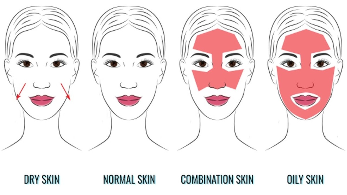 type of skin