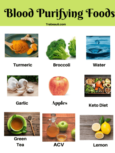 Blood Purifying Foods 