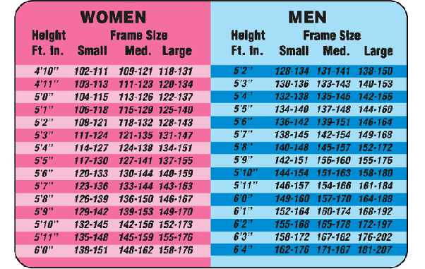 weight_charts