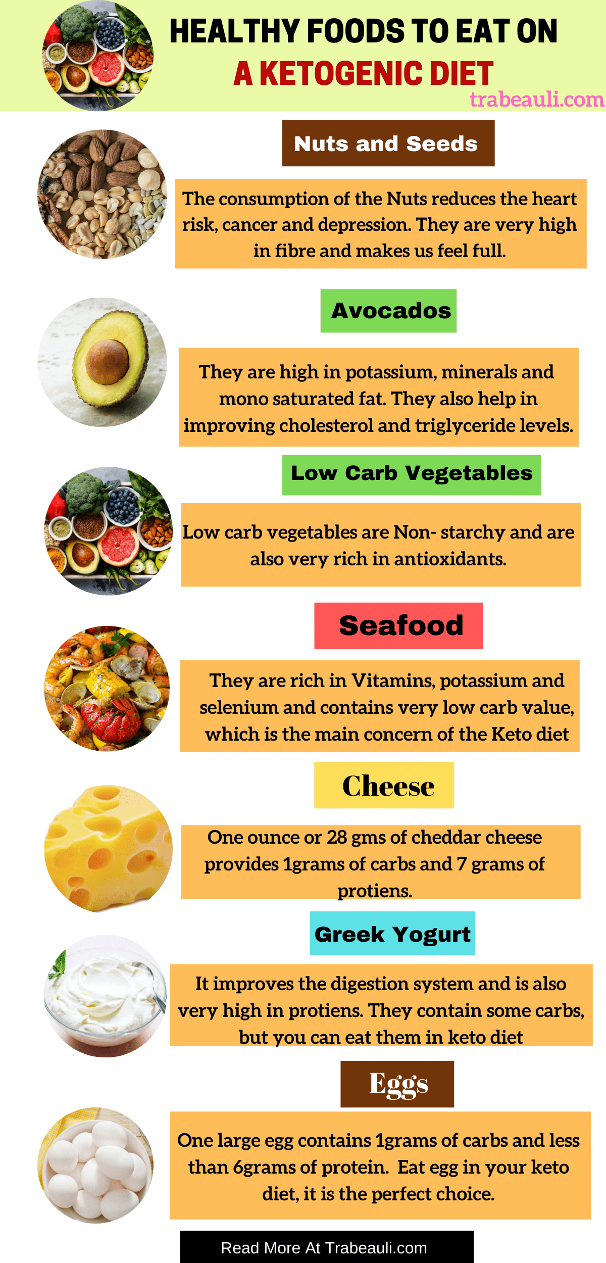 foods for ketogenic diet