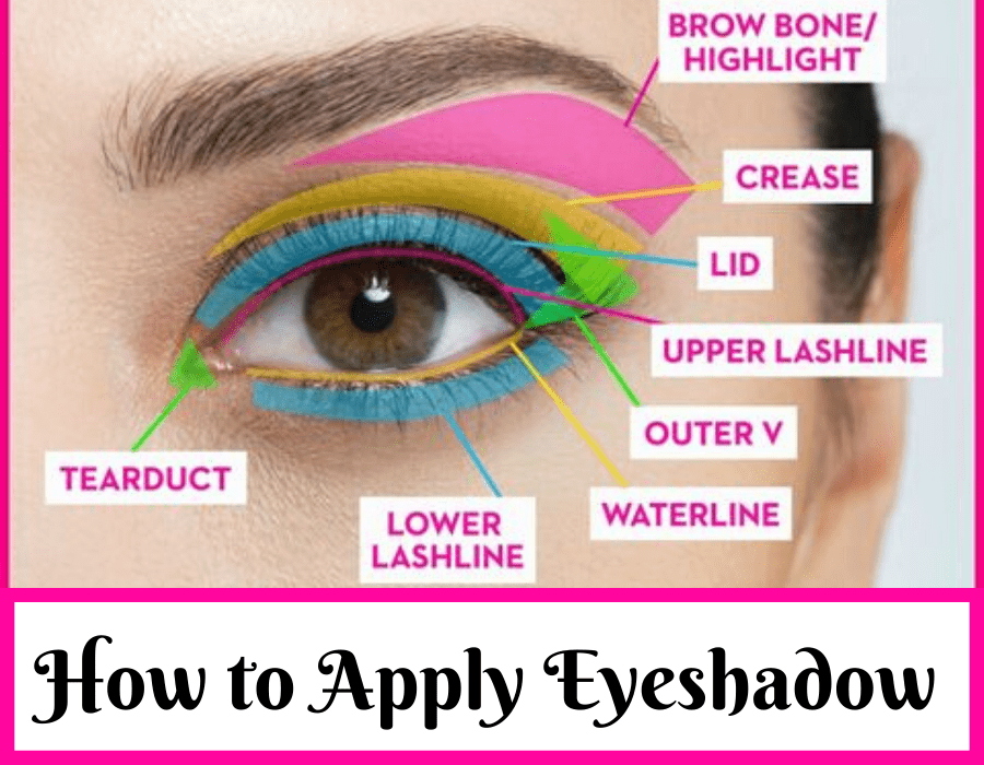 How To Apply Eyeshadow Step By Step Like A Pro Best Beauty Lifestyle Blog