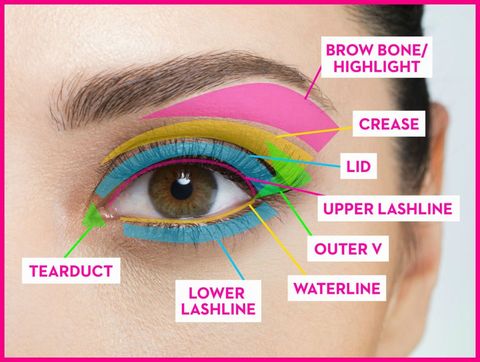 eyeshadow-chart