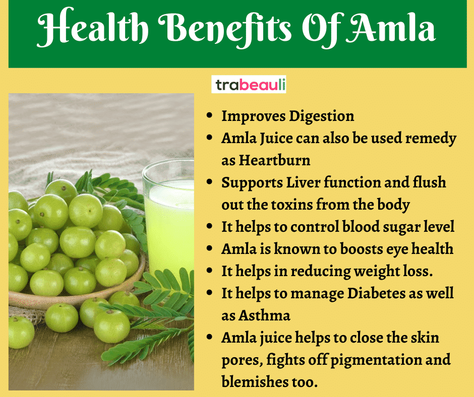 Benefits of 2024 drinking amla juice